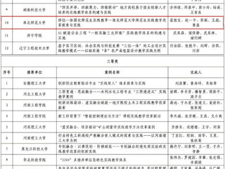 【牢记嘱托 感恩奋进】365官网在2025年煤炭类院校“实践教学改革优秀案例”遴选中获佳绩